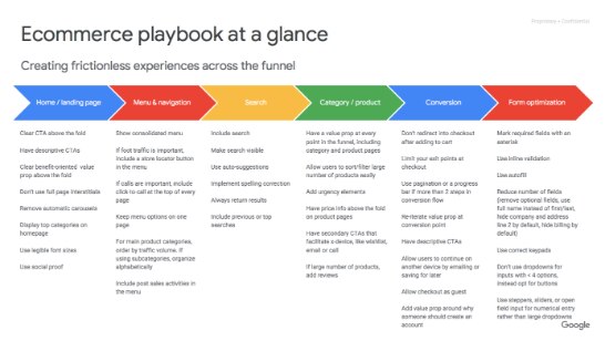 Google UX Playbook at a Glance